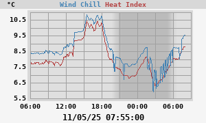 heatchill