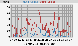 wind