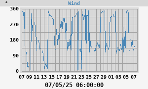 Hi Wind