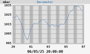 barometer
