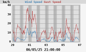 wind