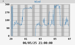 Hi Wind