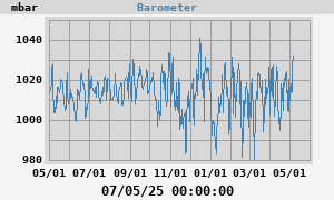 barometer