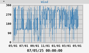 Hi Wind